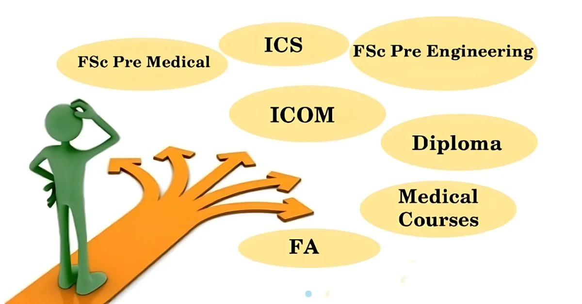 Matric & FSC